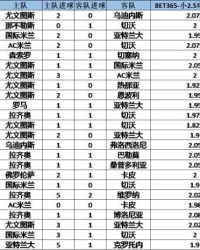  意甲半程总结传统豪门统治积分榜前三  